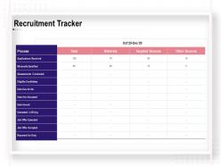 Recruitment Tracker Applications Received Ppt Powerpoint Example