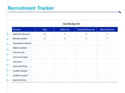 Recruitment tracker assessments conducted ppt powerpoint visual aids show