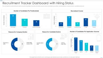 Recruitment Tracker Dashboard With Hiring Status
