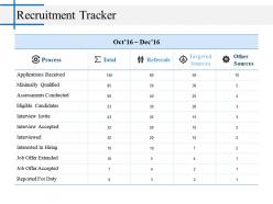 Recruitment tracker example of ppt presentation