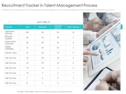 Recruitment tracker in talent management process impact of employee engagement on business enterprise
