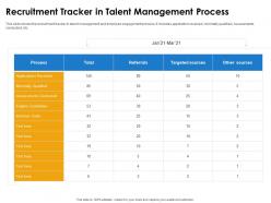 Recruitment tracker in talent management process ppt professional brochure