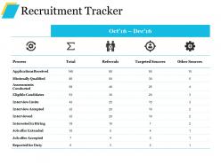 Recruitment Tracker Powerpoint Presentation Templates