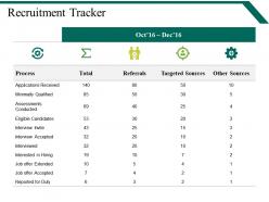 Recruitment tracker powerpoint slide designs download