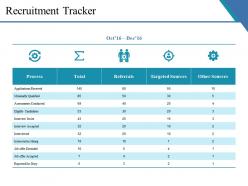 Recruitment tracker ppt diagrams