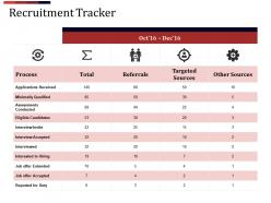 Recruitment tracker ppt examples slides