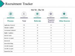 Recruitment tracker ppt gallery grid