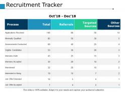 Recruitment tracker ppt powerpoint presentation file background image