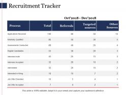 Recruitment tracker ppt powerpoint presentation file model