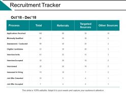 Recruitment tracker ppt powerpoint presentation file templates