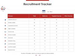 Recruitment tracker ppt powerpoint presentation icon design inspiration