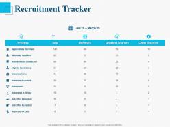 Recruitment tracker ppt powerpoint presentation infographic template topics