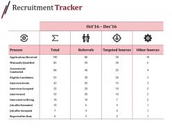 Recruitment tracker ppt samples download