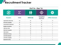 Recruitment tracker ppt summary graphics tutorials