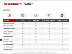 Recruitment tracker process ppt powerpoint presentation file rules