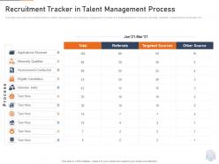 Recruitment tracker process ppt summary tips