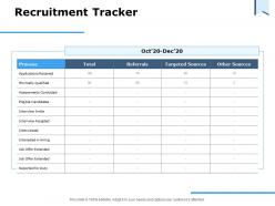 Recruitment tracker targeted sources ppt powerpoint presentation show design inspiration