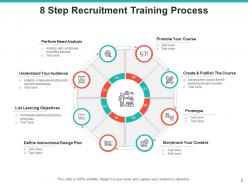 Recruitment Training Build Awareness Impact Trends Leadership Development