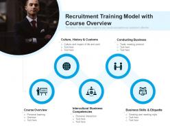 Recruitment training model with course overview