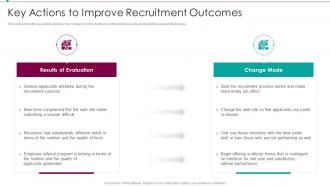 Recruitment Training Plan For Employee And Managers Key Actions To Improve Recruitment Outcomes