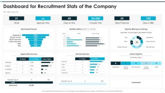 Recruitment training to improve selection process dashboard for recruitment stats of the company