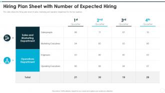 Recruitment training to improve selection process hiring plan sheet with number of expected hiring