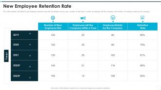 Recruitment training to improve selection process new employee retention rate