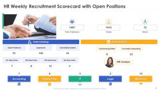 Recruitment weekly scorecard powerpoint presentation slides
