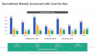 Recruitment weekly scorecard with cost per hire ppt powerpoint slide tips formates