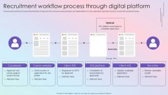 Recruitment Workflow Process Through Effective Guide To Build Strong Digital Recruitment