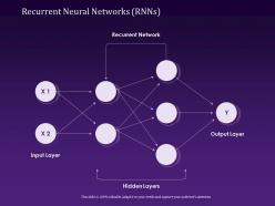 Recurrent neural networks rnns input layer powerpoint presentation shapes
