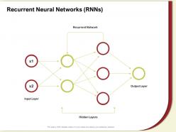 Recurrent neural networks rnns input layer ppt powerpoint presentation gallery layout ideas