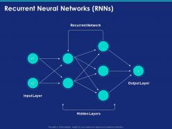 Recurrent neural networks rnns ppt powerpoint presentation file templates