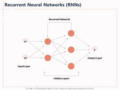 Recurrent neural networks rnns x2 input ppt powerpoint presentation file graphics