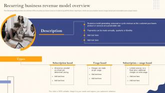 Recurring Business Revenue Model Overview Ppt Outline Example