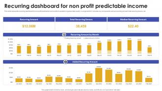 Recurring Dashboard For Non Profit Predictable Income