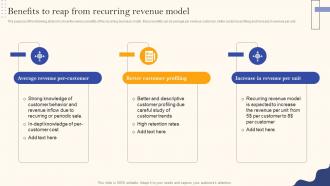 Recurring Revenue Model Benefits To Reap From Recurring Revenue Model Ppt Professional Slides