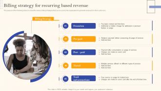 Recurring Revenue Model Billing Strategy For Recurring Based Revenue Ppt Icon Professional