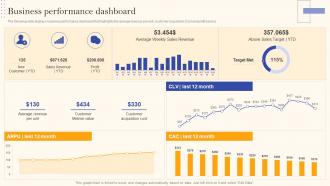 Recurring Revenue Model Business Performance Dashboard Ppt Infographic Template Topics