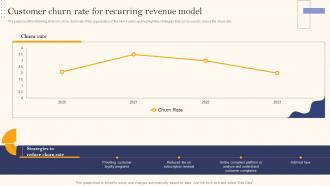 Recurring Revenue Model Customer Churn Rate For Recurring Revenue Model Ppt Model Designs