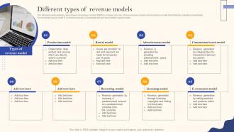 Recurring Revenue Model Different Types Of Revenue Models Ppt Ideas Visual Aids