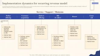 Recurring Revenue Model Implementation Dynamics For Recurring Revenue Model Ppt Pictures Icons