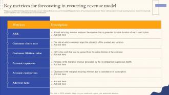 Recurring Revenue Model Key Metrices For Forecasting In Recurring Revenue Model Ppt Inspiration