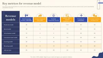 Recurring Revenue Model Key Metrices For Revenue Model Ppt Summary Files