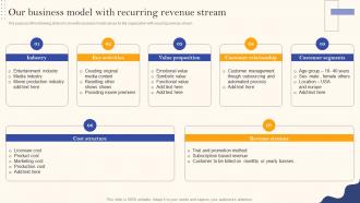 Recurring Revenue Model Our Business Model With Recurring Revenue Stream Ppt Show