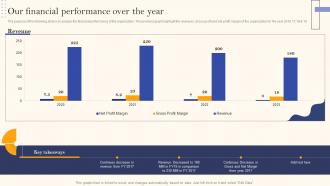 Recurring Revenue Model Our Financial Performance Over The Year Ppt Pictures Graphics Download