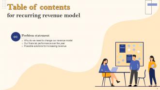 Recurring Revenue Model Powerpoint Presentation Slides V Professionally Images
