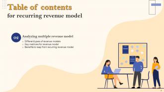 Recurring Revenue Model Powerpoint Presentation Slides V Captivating Images