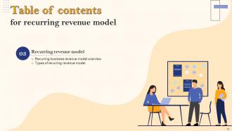 Recurring Revenue Model Powerpoint Presentation Slides V Pre-designed Images