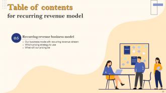 Recurring Revenue Model Powerpoint Presentation Slides V Editable Best